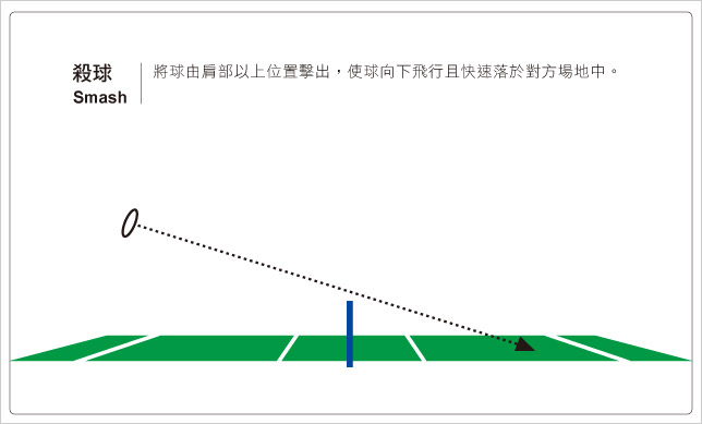 羽球9大技術：(4) 殺球