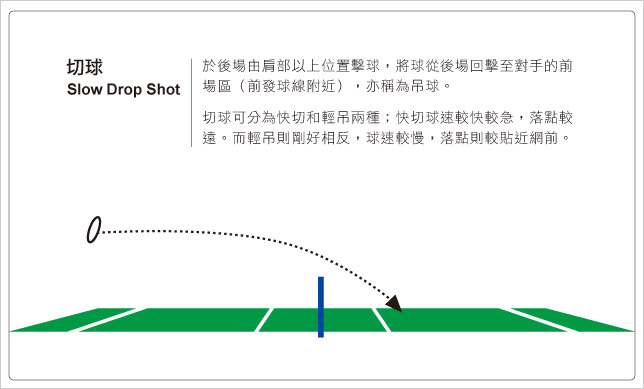 羽球9大技術：(5) 切球