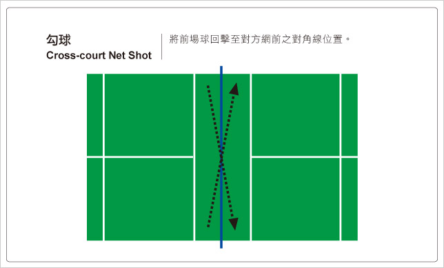 羽球9大技術：(7) 勾球