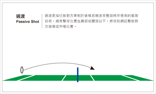 羽球9大技術：(9) 過渡