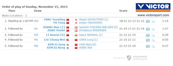 China Open badminton