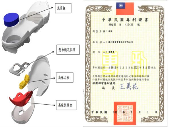 新型專利－TRINETIC三效動力轉換系統