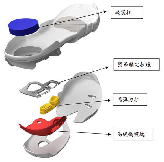 VICTOR創新研發的新一代多結構避震系統